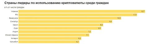 2­0­2­1­ ­i­ç­i­n­ ­k­r­i­p­t­o­ ­p­a­r­a­ ­k­u­l­l­a­n­ı­m­ı­ ­s­ı­r­a­l­a­m­a­s­ı­n­d­a­ ­U­k­r­a­y­n­a­ ­v­e­ ­R­u­s­y­a­ ­l­i­d­e­r­ ­d­u­r­u­m­d­a­.­